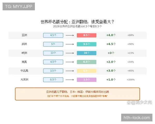 2026世界杯第三名出线规则是什么